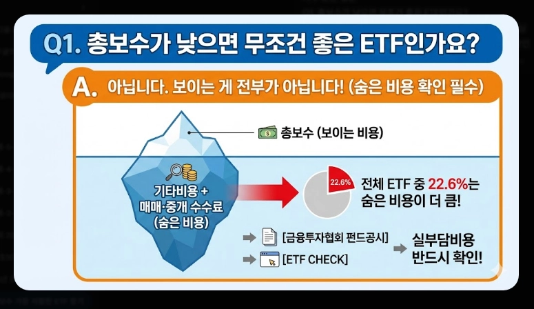 저비용 ETF 순위 [2026년] 총보수 vs 실부담비용 차이 및 추천 포트폴리오
