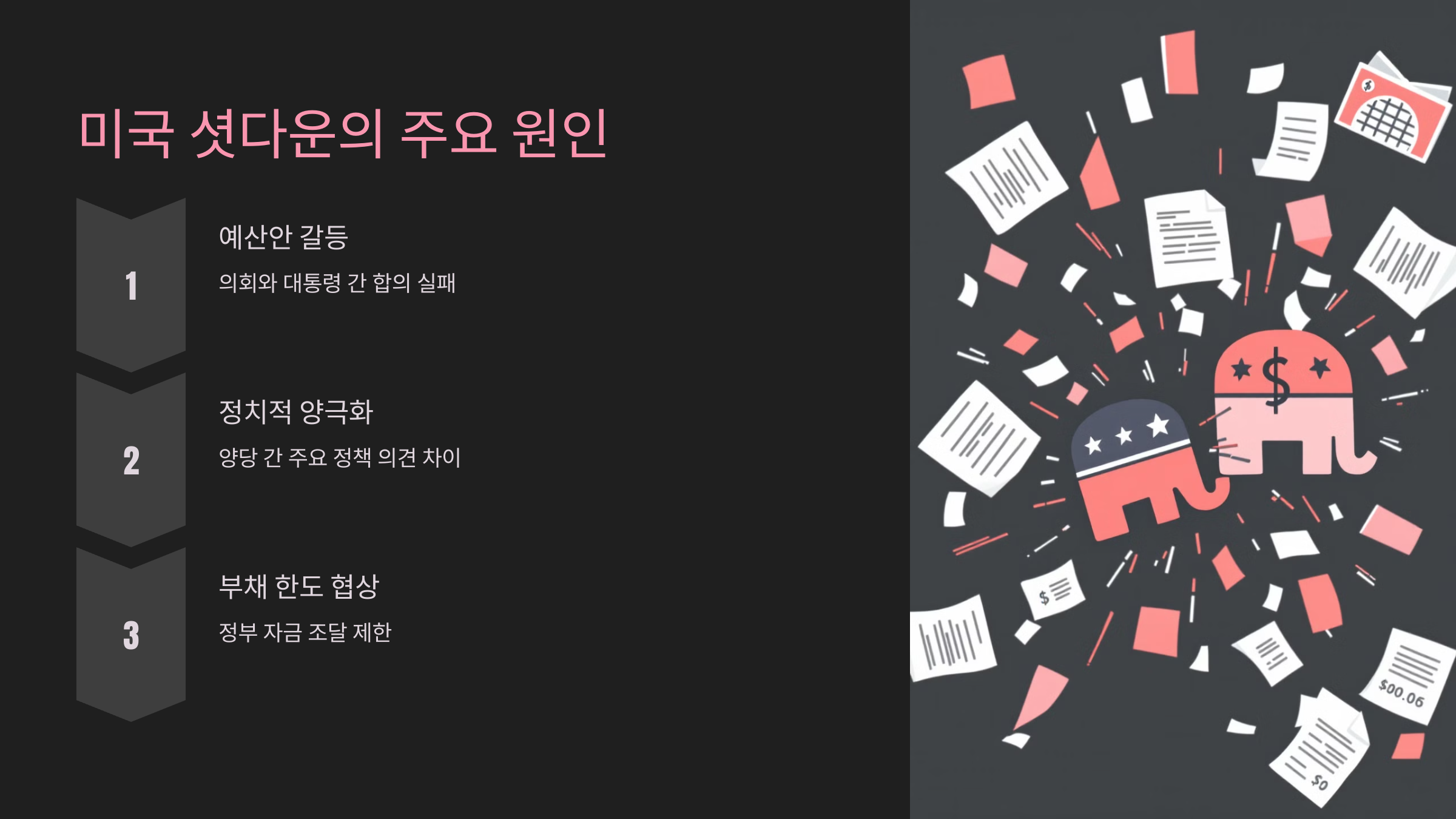 미국 셧다운의 주요 원인