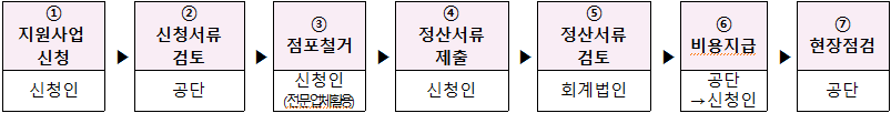희망리턴패키지