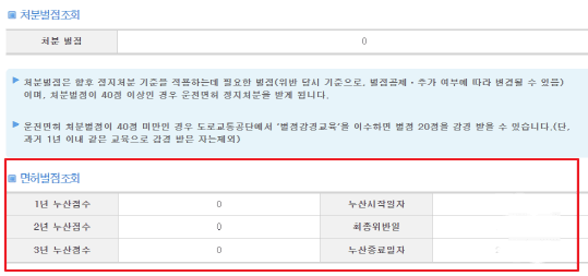 운전면허 벌점조회