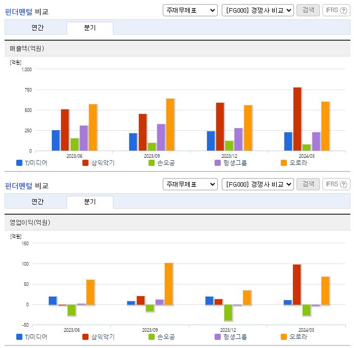 TJ미디어_업종분석
