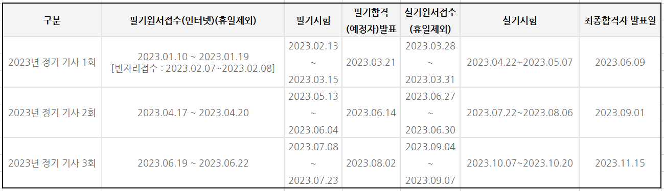 텔레마케팅(TM마케팅) 관리사 시험일정 2023년