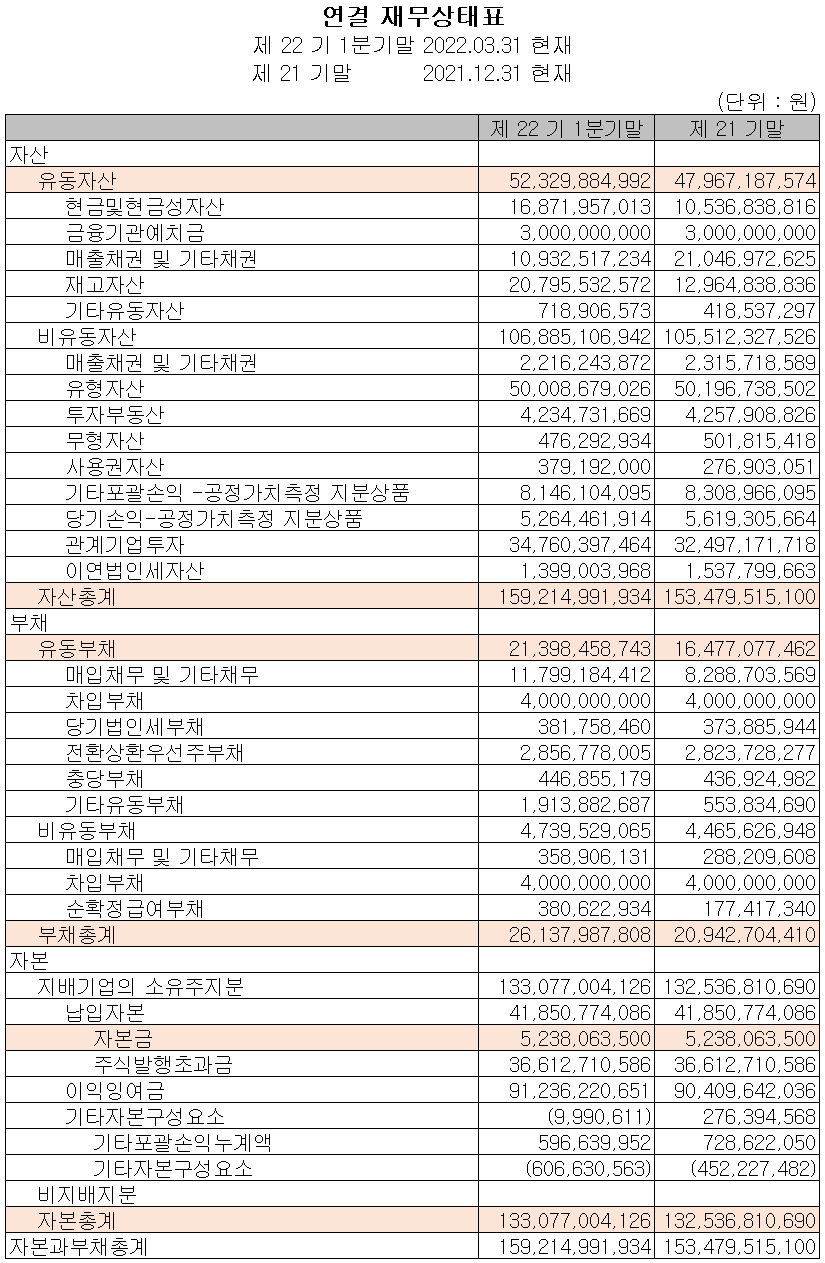 엑시콘 - 재무상태표