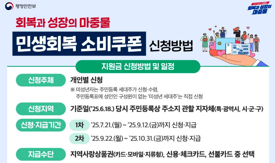 민생회복 소비쿠폰 양도 정부 지원금 사진 14