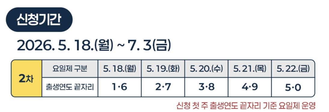 고유가피해지원금 요일제 및 신청기한