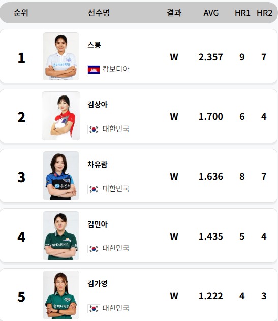 경기결과
