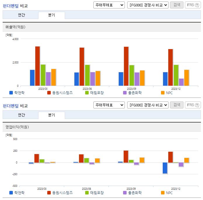 락앤락_업종분석