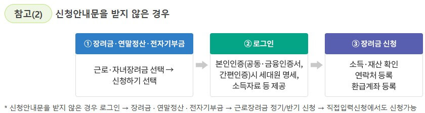 근로장려금 신청안내문 받은 못한경우
