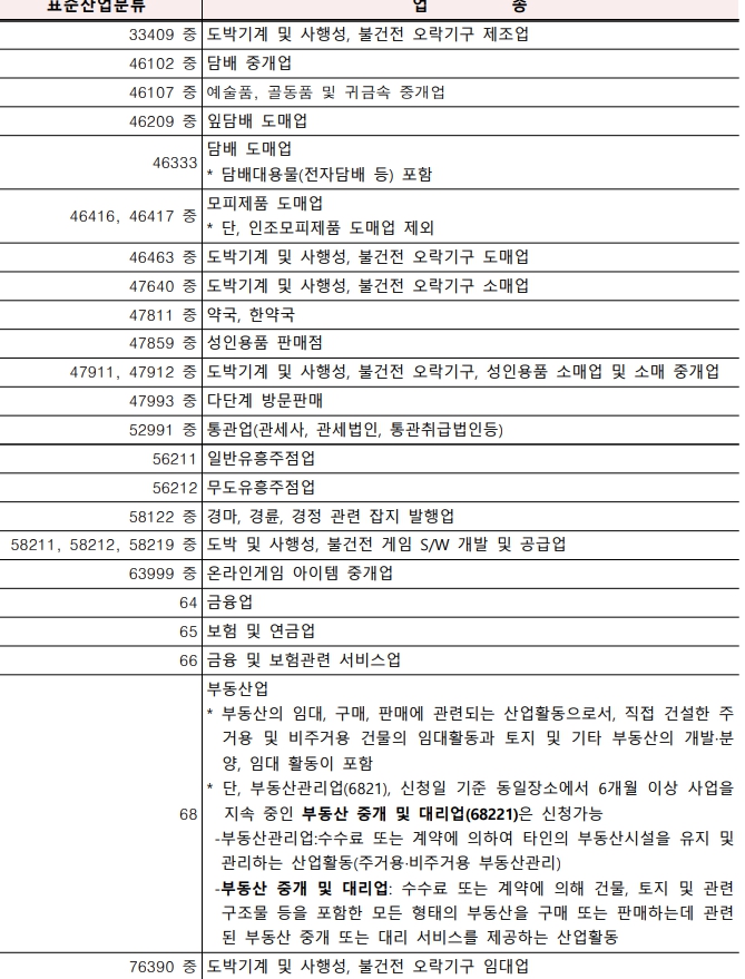 폐업지원금 소상공인 자영업자 신청방법 및 필요서류