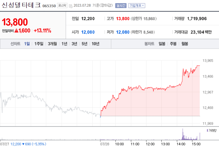 신성델타테크_065350