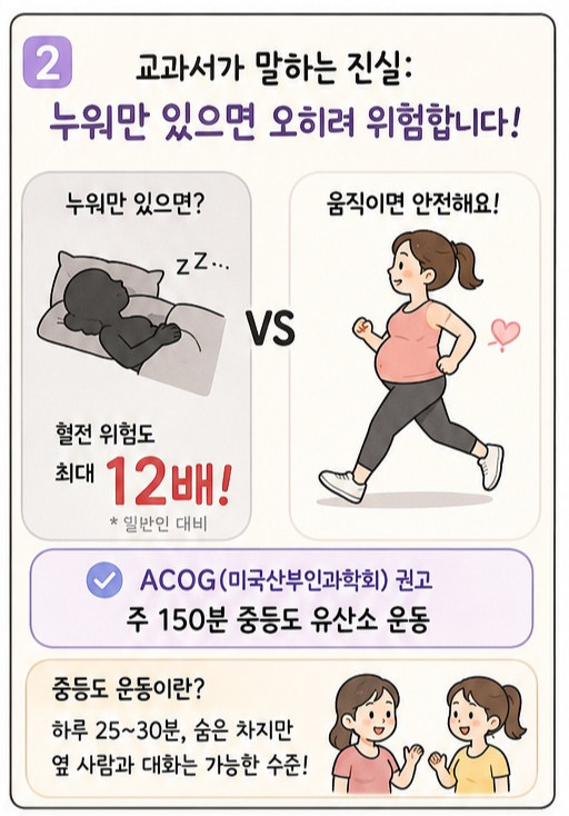 임신 중 운동 기준, 교과서엔 뭐라고 나와 있나