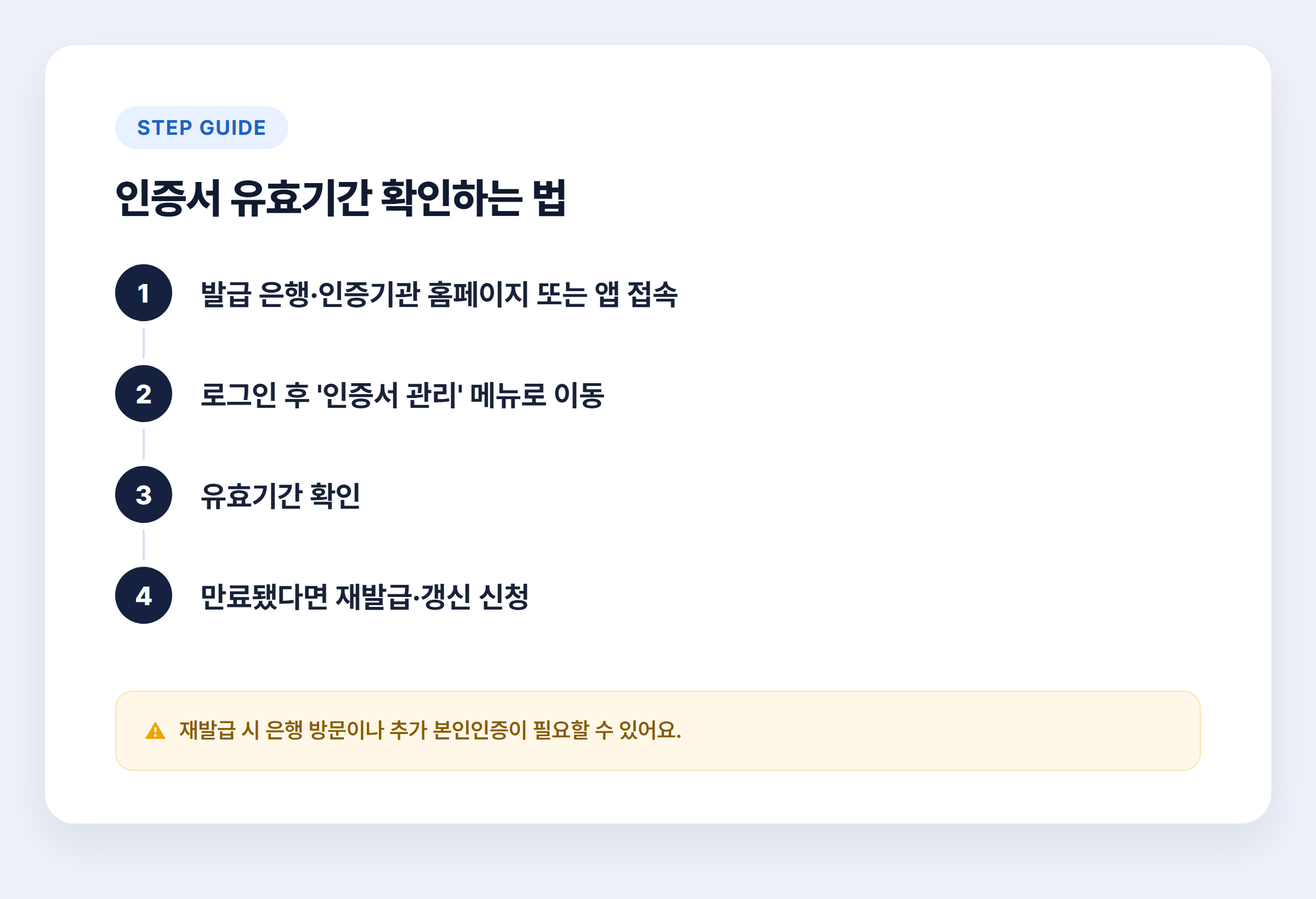 인증서 유효기간 확인하는 법 4단계