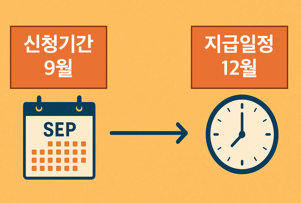 처리절차