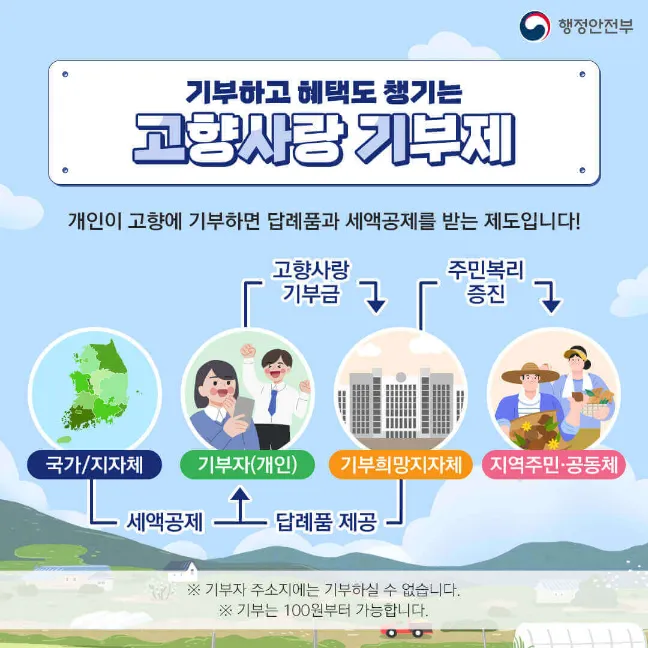 고향사랑기부제 관련 설명