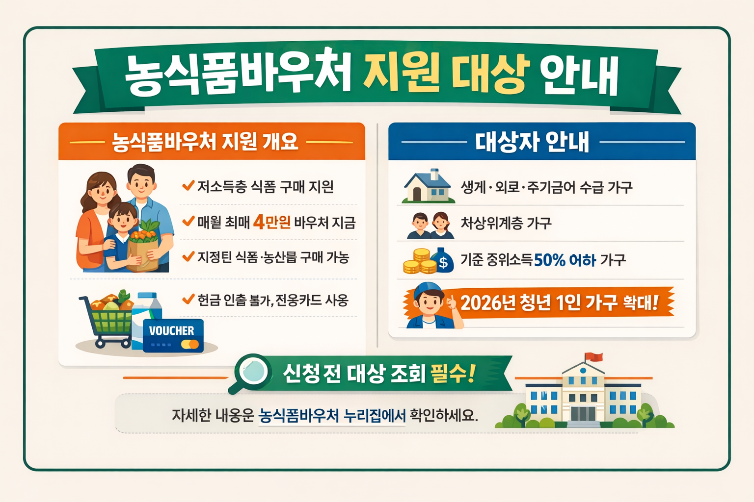 농식품바우처 신청·대상 조회 바로가기|청년 1인가구 연 48만원 혜택
