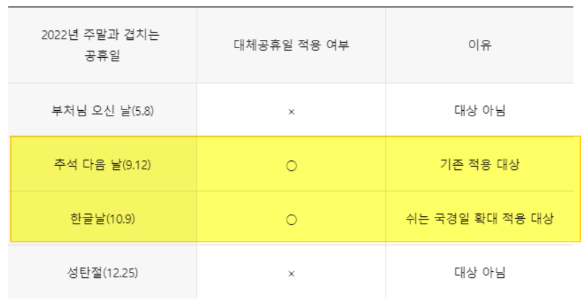 2022년 법정공휴일