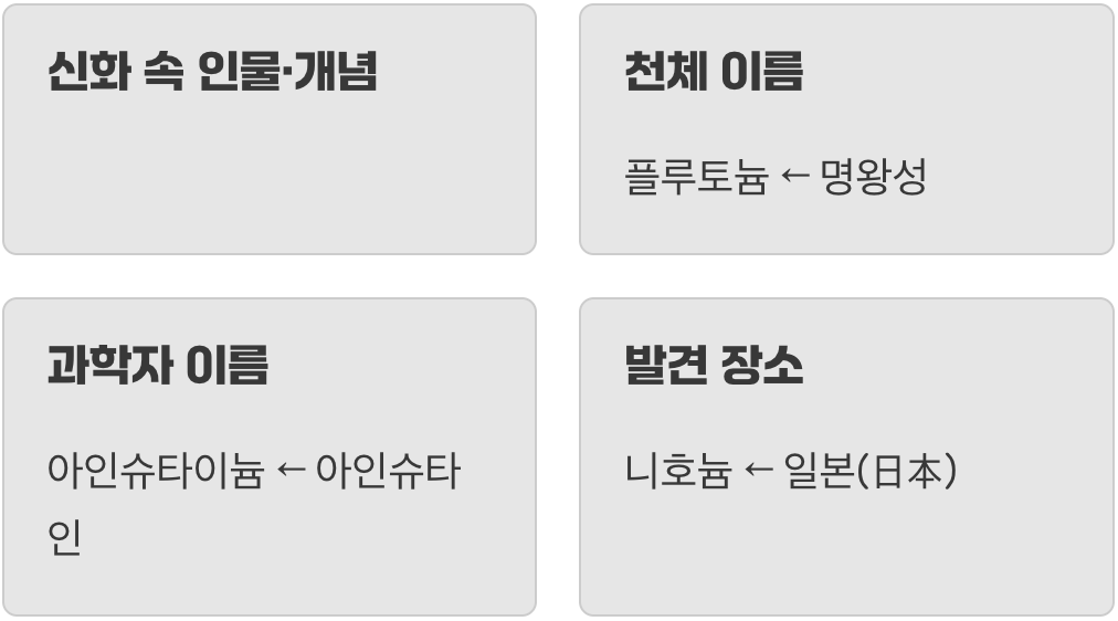 명예로운 이름, 어떻게 지어질까?