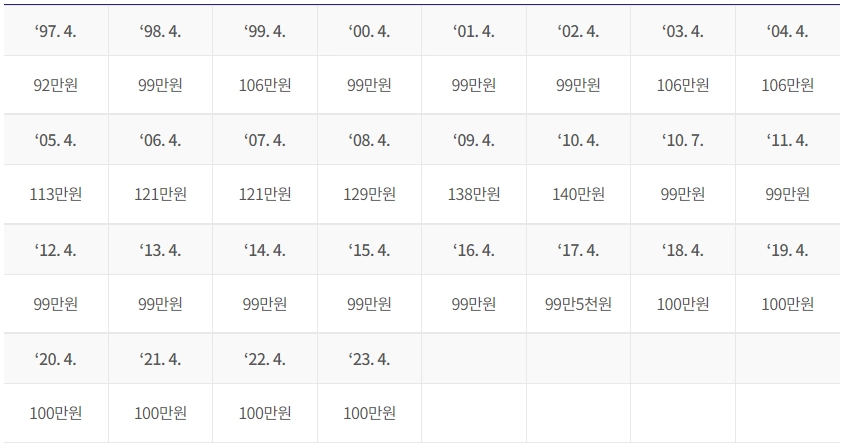 국민연금-임의계속가입자