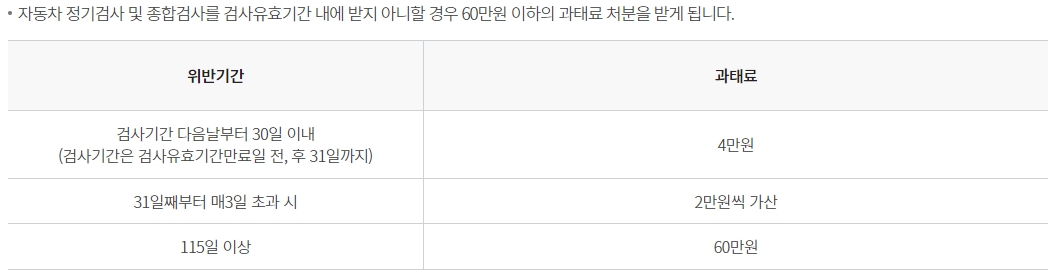 자동차검사예약 검사 비용 과태료금액