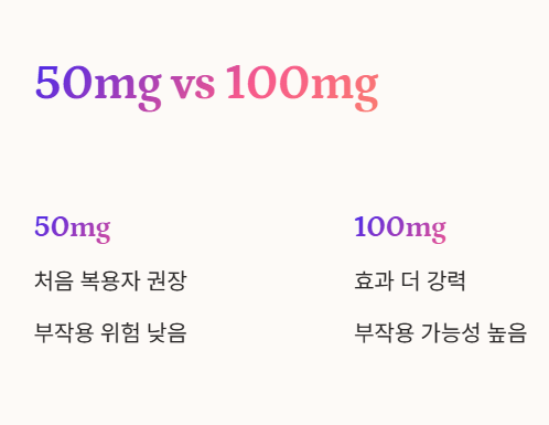 팔팔정 50mg vs 100mg 용량의 차이