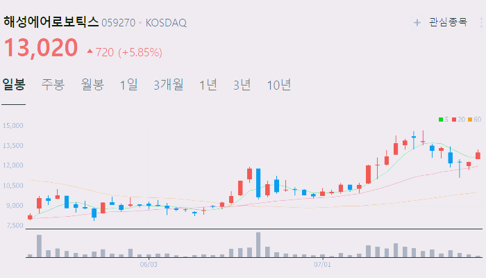 스마트팩토리 관련주 대장주 테마주 수혜주 TOP5