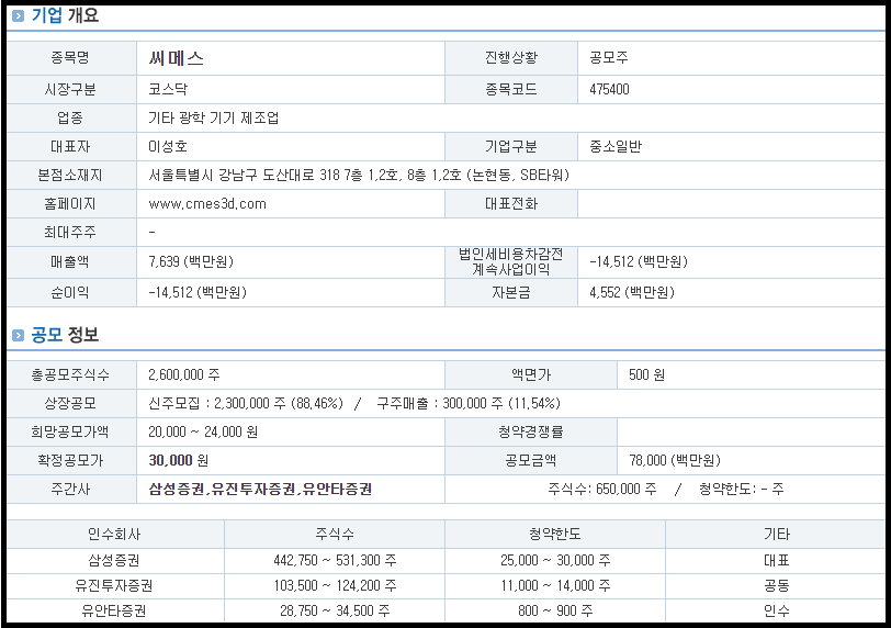 씨메스 기업 개요 및 공모 정보