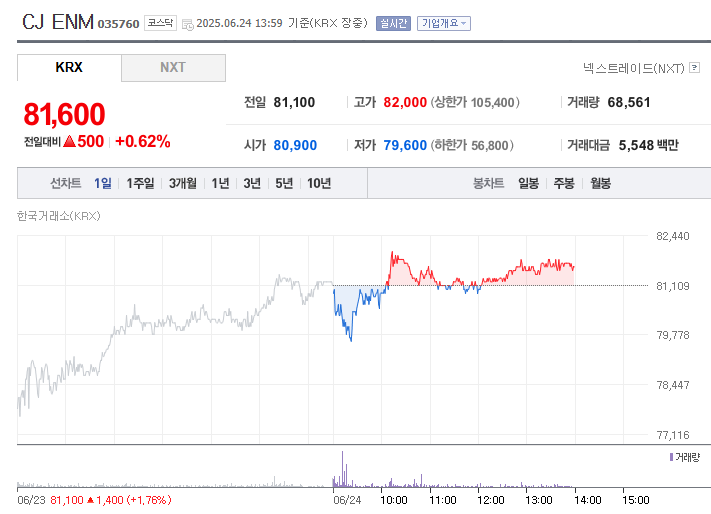견우와 선녀 수혜주 총정리