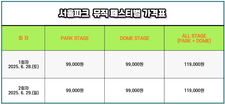 2025 SPMF 서울파크뮤직페스티벌 총정리 – 자녀, 가족, 연인과 함께 도심 속에서 즐기는 음악축제