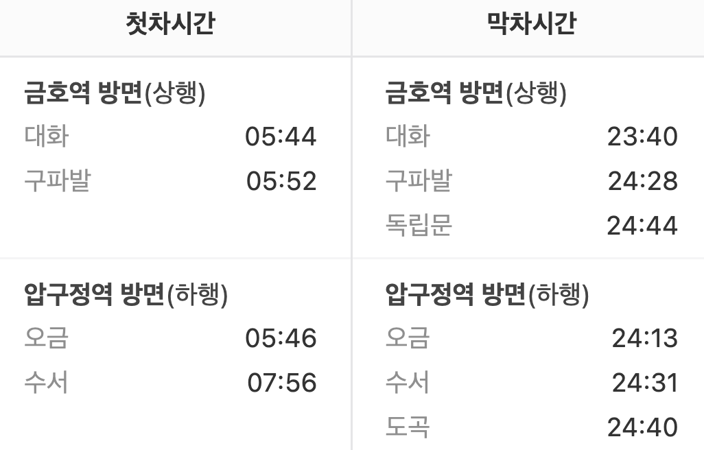 옥수역 첫차/막차시간표