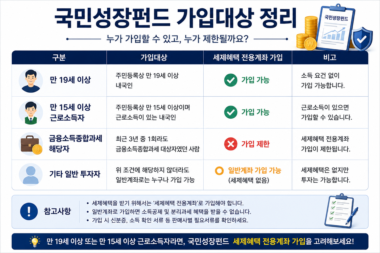 #국민성장펀드 #국민참여형국민성장펀드 #국민성장펀드출시일 #국민성장펀드가입대상 #국민성장펀드세제혜택 #소득공제 #분리과세 #정책펀드 #장기투자 #직장인재테크