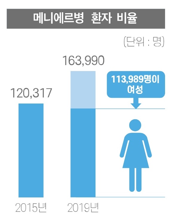 이비인후과-변재용-교수