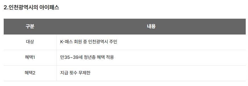 K패스 혜택 신청방법