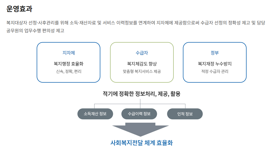 의료급여(본인부담상한금)신청방법