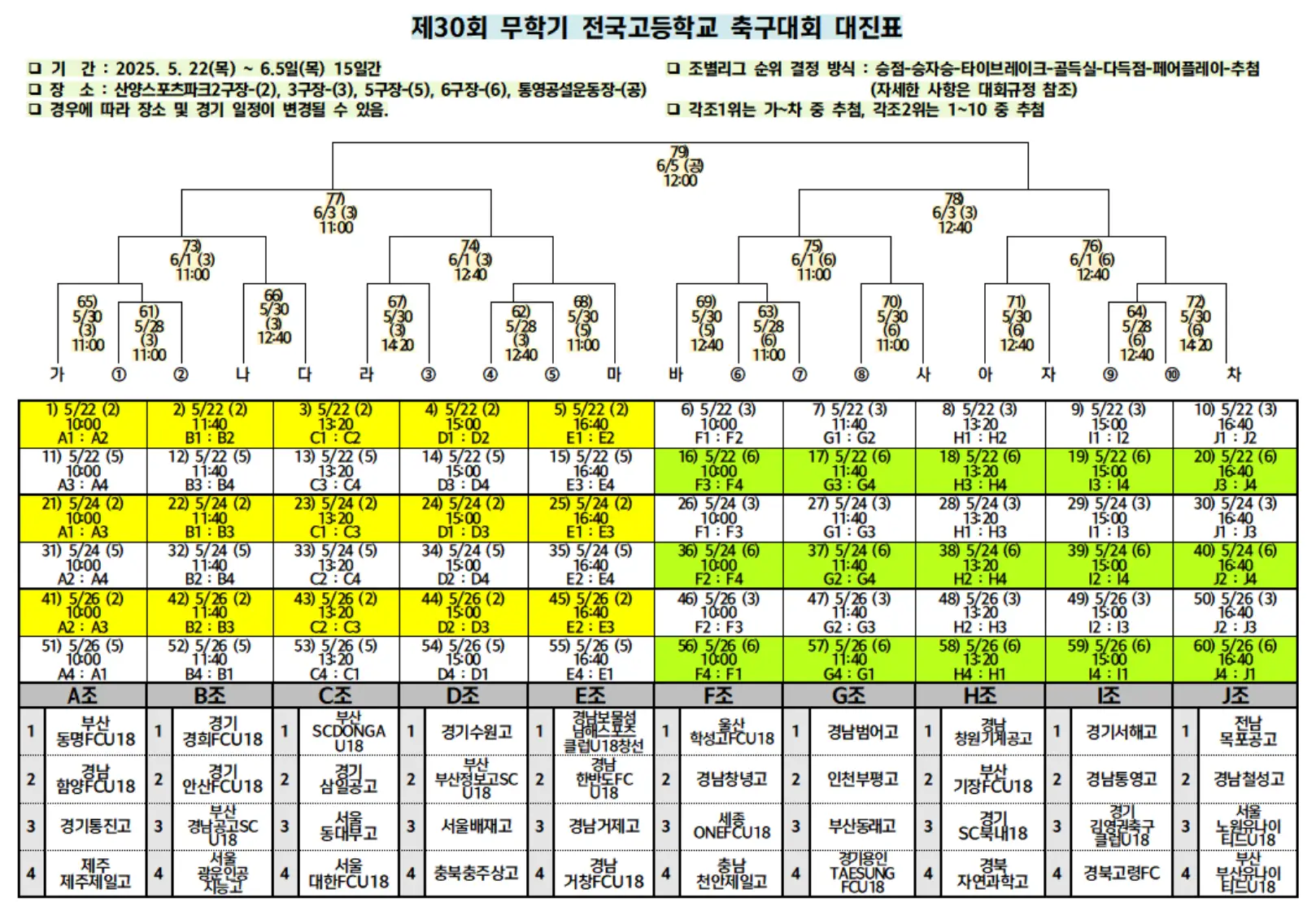 제30회 무학기 전국 고등학교 축구대회 일정 및 대진표