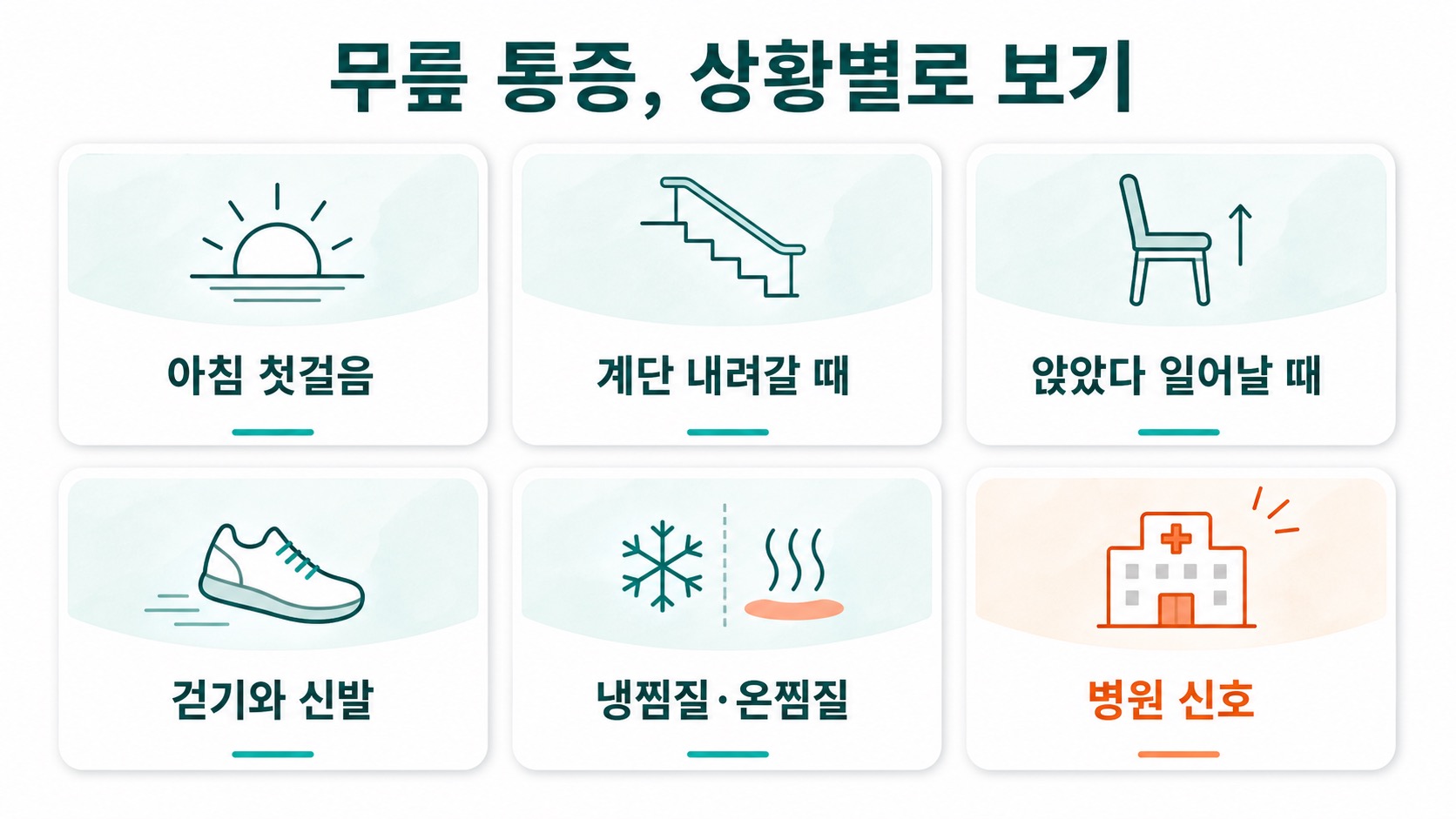 무릎 통증 생활습관 상황별 안내 아침 첫걸음 계단 앉았다 일어남 걷기 찜질 병원 신호