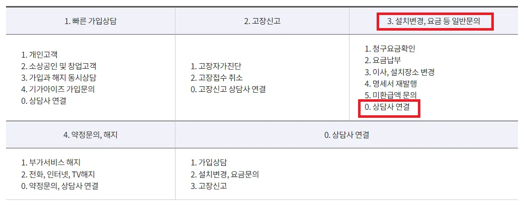 KT 고객센터 전화번호 및 상담원 연결 방법