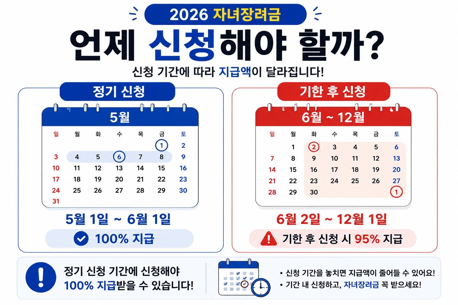 2026_자녀장려금_신청기간