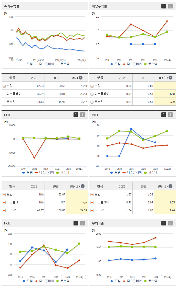 트윔_섹터분석