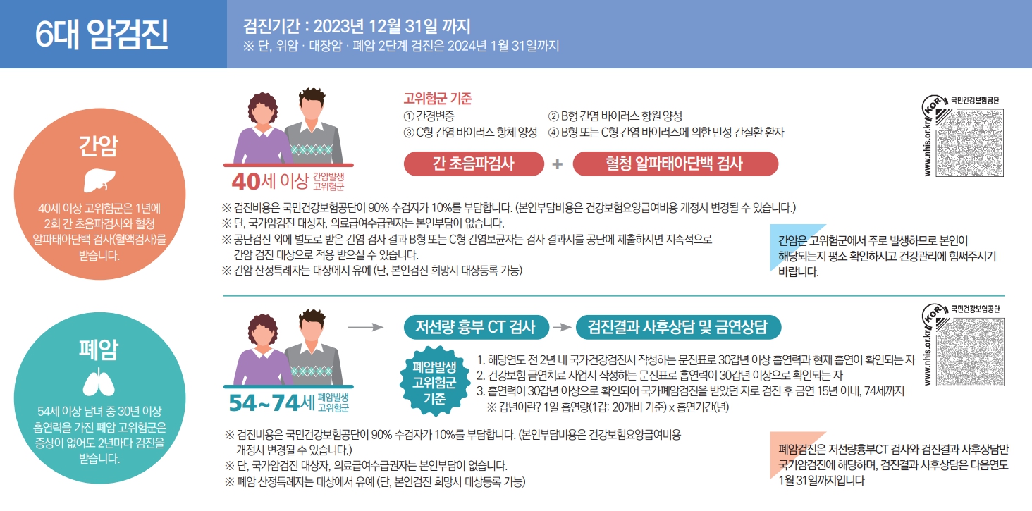 간암, 폐암