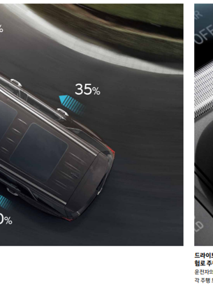 팰리세이드 가격