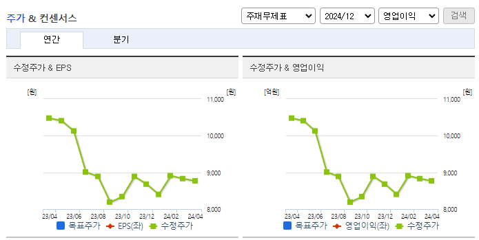 신라교역_컨센서스