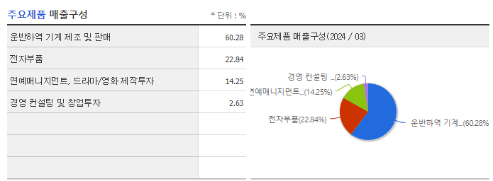 수성웹툰_주요제품