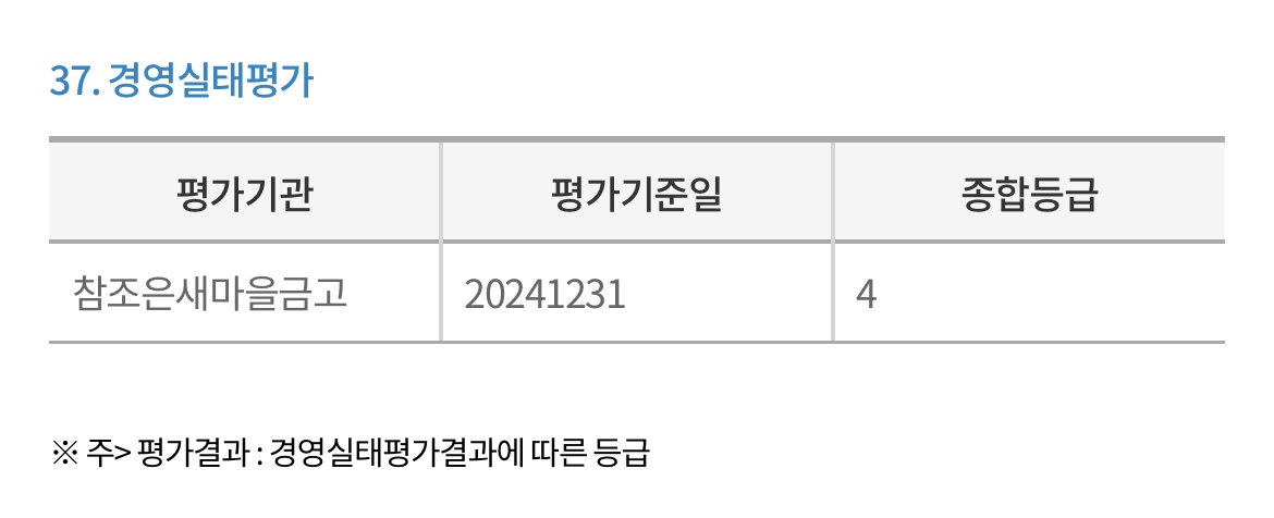 참조은새마을금고-경영실태평가