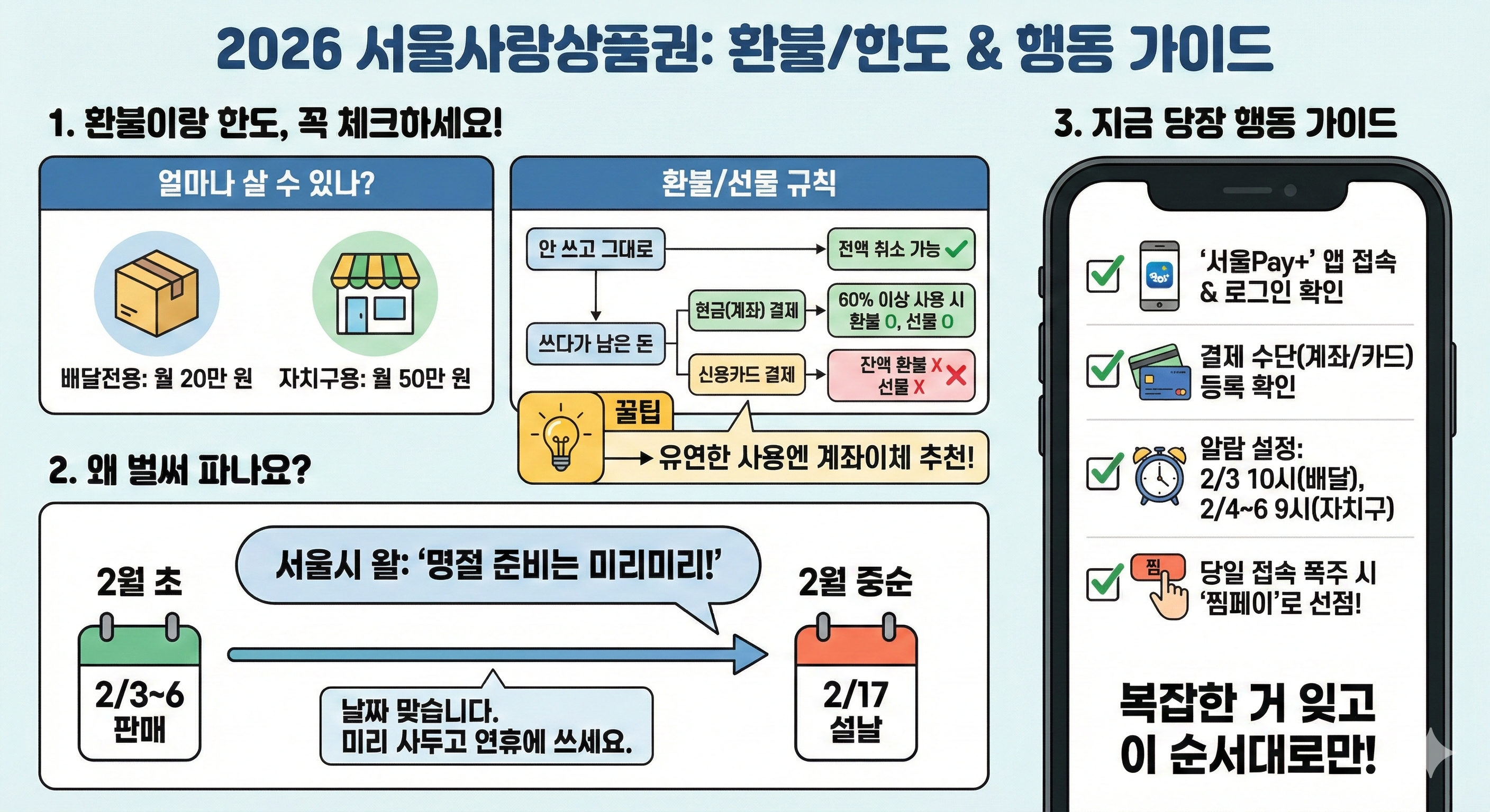 2026 설맞이 서울사랑상품권 환불 한도 가이드