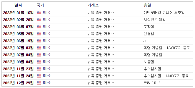 미국주식휴장일