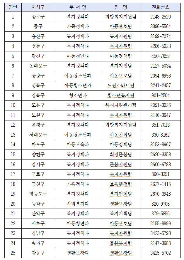 우리아이 교육자금-꿈나래통장(지원금 최대 600만원)