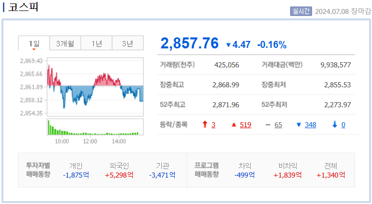 코스피