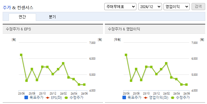 NE능률_컨센서스
