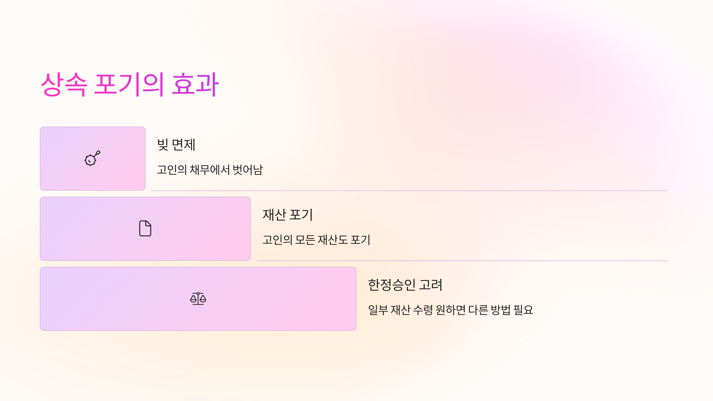 상속 포기의 효과