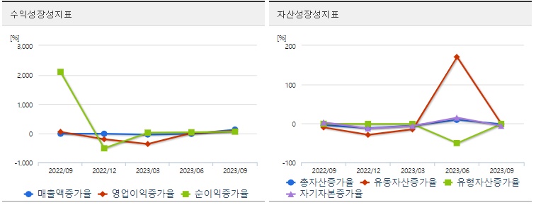 일진디스플레이투자성장성